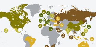 Energy efficiency rankings by country. Dark green is best.