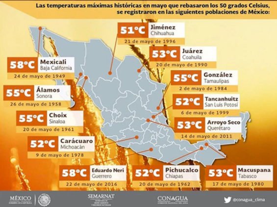 Some record-breaking temperatures in the past.