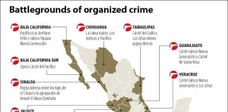 Territorial disputes: 15 gangs are engaged in turf wars.