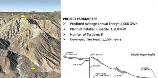 The Rumorosa pumped storage facility should produce 4000 gigawatt hours per year.