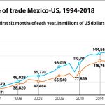 mexico us trade balance