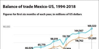mexico us trade balance