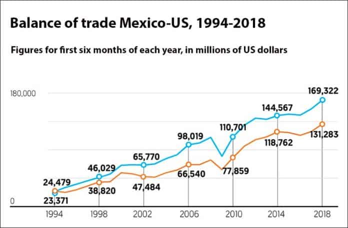 mexico us trade balance