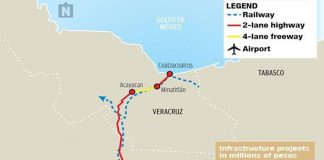 isthmus of tehuantepec plans