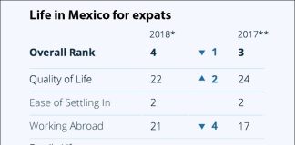 life in mexico for expats