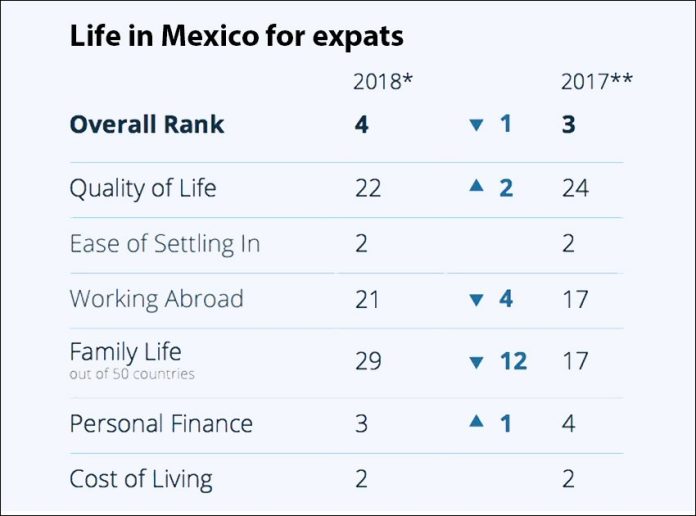 life in mexico for expats