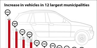 vehicle numbers mexico city
