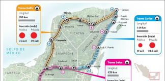 Route of the planned Maya train.