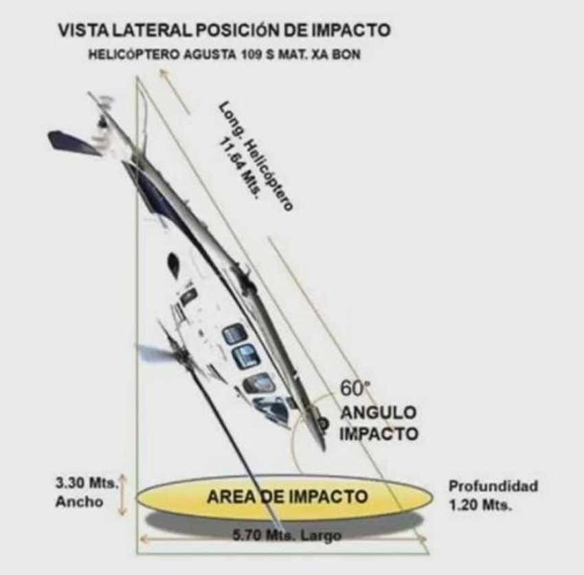 Illustration prepared by the Transportation Secretariat demonstrates how the helicopter fell.