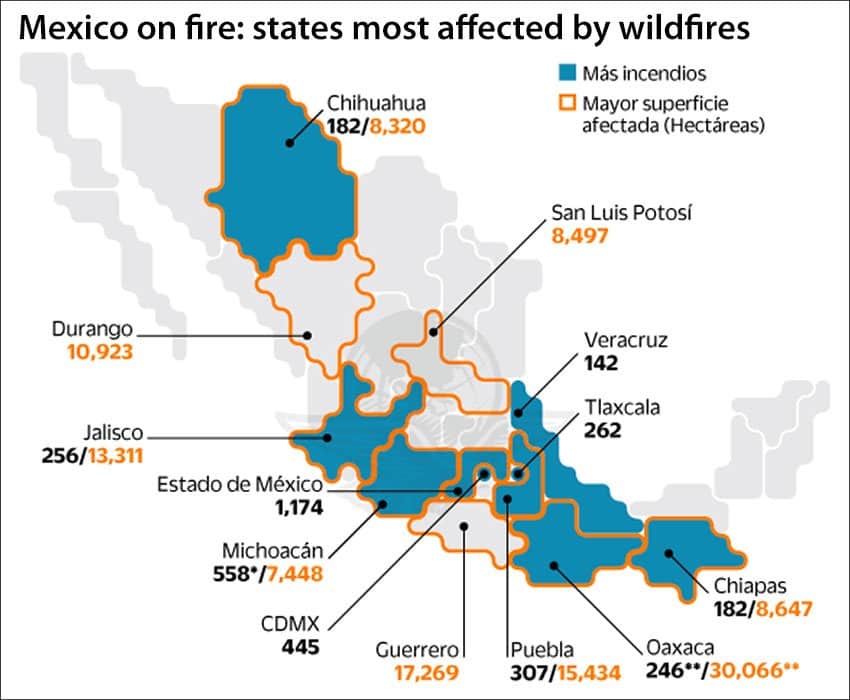 mexico wildfires
