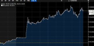 The peso's reaction after the tariff announcement.