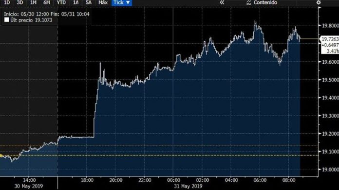 The peso's reaction after the tariff announcement.