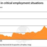 Critical employment conditions