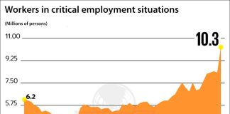 Critical employment conditions