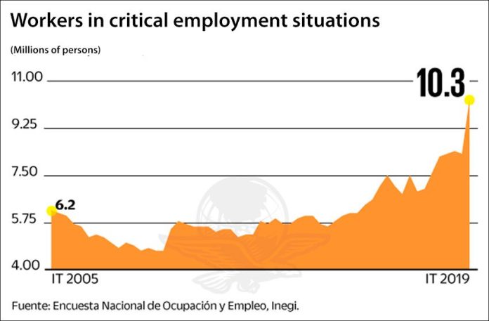 Critical employment conditions