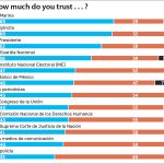 Confidence survey ratings