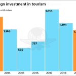 foreign investment in tourism