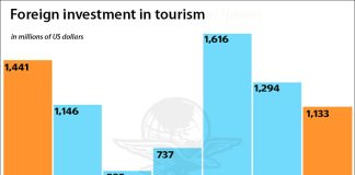 foreign investment in tourism