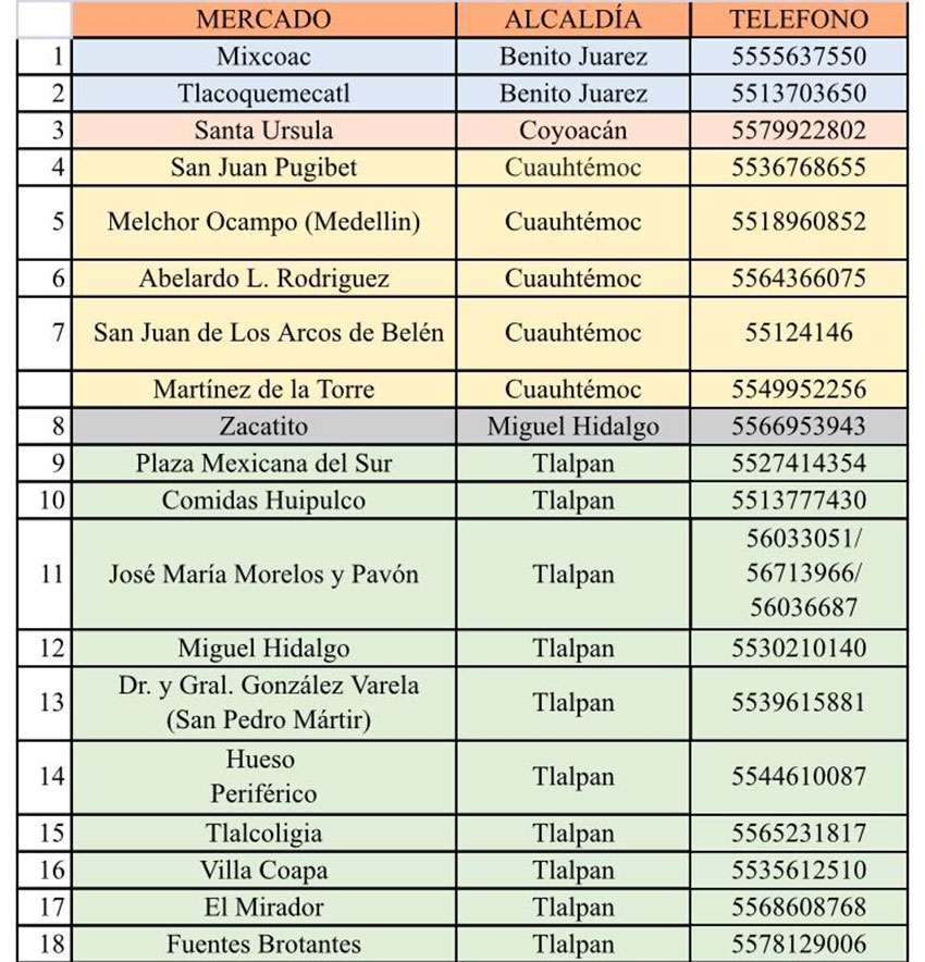 Mexico City markets that are offering home delivery.