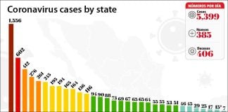 Confirmed cases as of Tuesday, April 14.