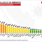 Covid-19 cases in Mexico as of Tuesday.