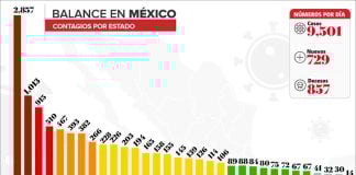 Covid-19 cases in Mexico as of Tuesday.