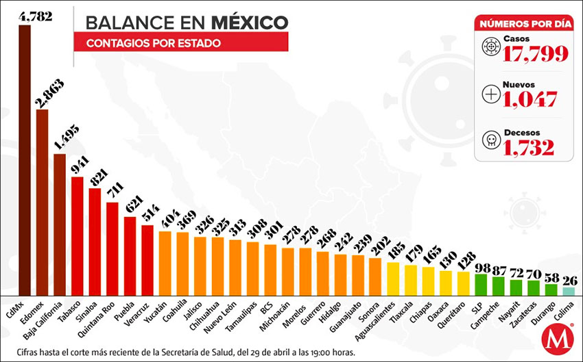 Accumulated coronavirus cases by state.