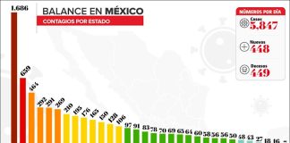 Covid-19 cases by state as of Wednesday evenin