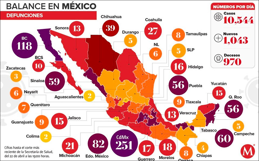 Covid-19 deaths by state. 