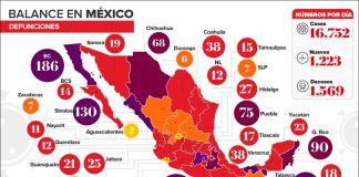 Covid-19 deaths as of Tuesday evening.