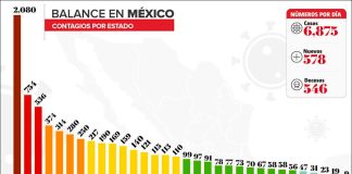 Covid-19 cases as of Friday.