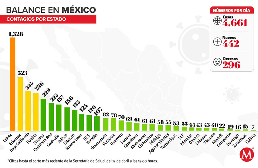 Confirmed Covid-19 cases by state.