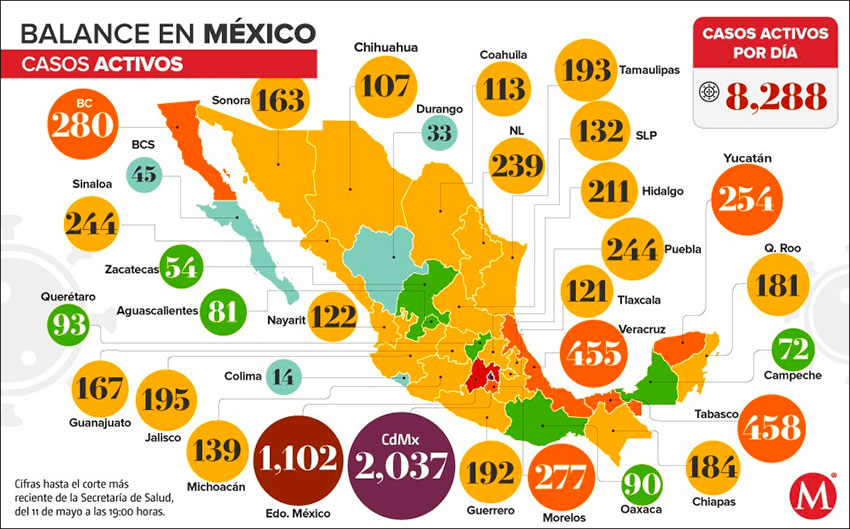Active Covid-19 cases in Mexico as of Monday.