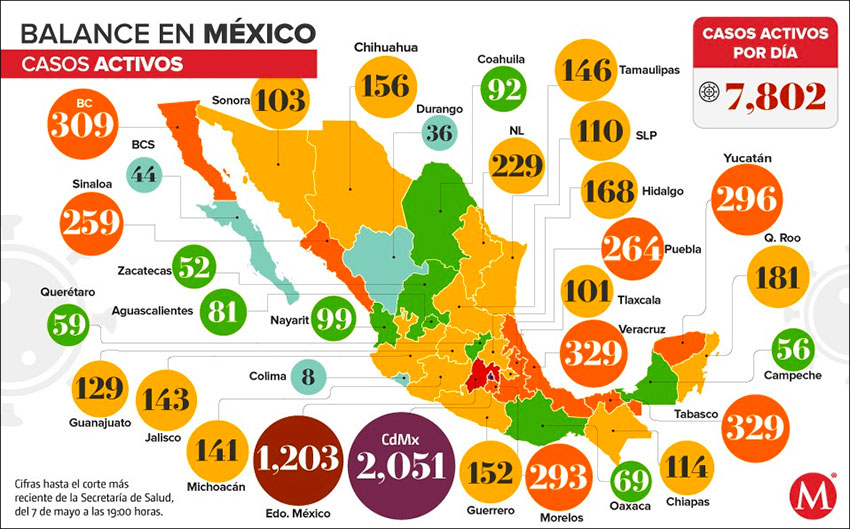Active cases of Covid-19 in Mexico.