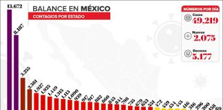 Covid-19 cases by state as of Sunday evening.