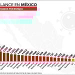 Confirmed Covid-19 cases as of Tuesday evening.