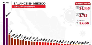 Confirmed Covid-19 cases as of Tuesday evening.