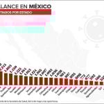 Covid-19 cases as of Thursday evening.