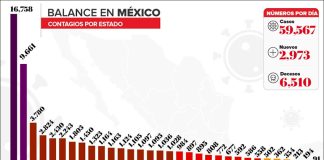 Covid-19 cases as of Thursday evening.