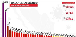Covid-19 cases as of Sunday evening.