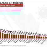 Covid-19 case totals as of Monday evening.