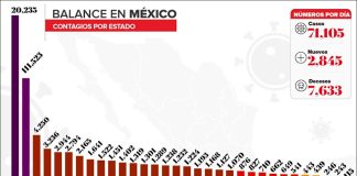 Covid-19 case totals as of Monday evening.