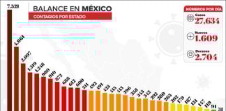 Covid-19 cases as of Wednesday evening.