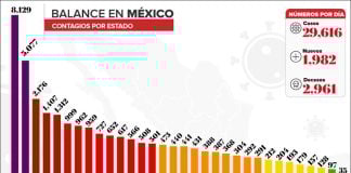 Coronavirus cases in Mexico as of Thursday evening.