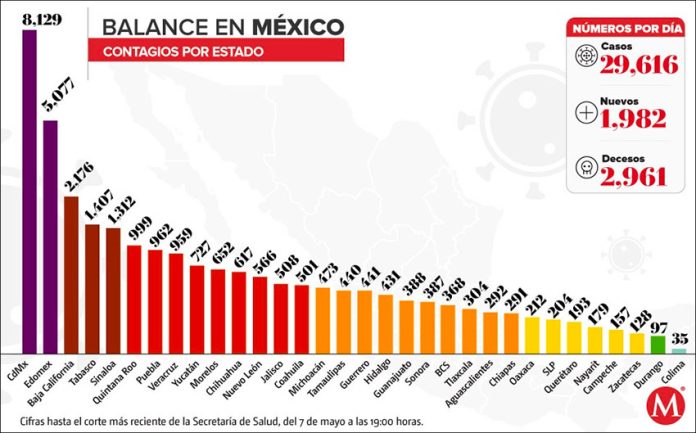Coronavirus cases in Mexico as of Thursday evening.