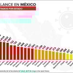 Covid-19 cases as of Friday evening