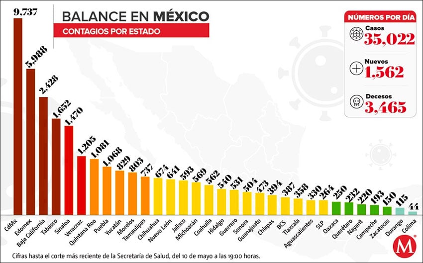 cases Mexico News Daily