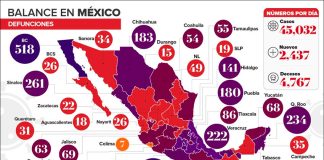 Covid-19 deaths as of Friday.