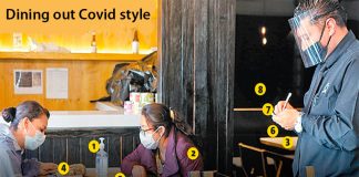 Dining protocols in Mexico City: