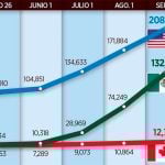 Covid-19 death projections by MIT for Mexico, the US and Canada.